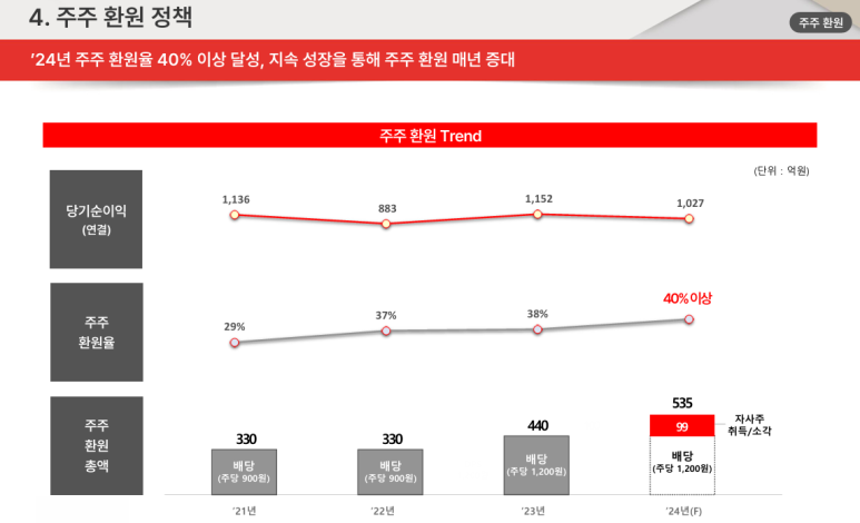 (주)유상 이미지