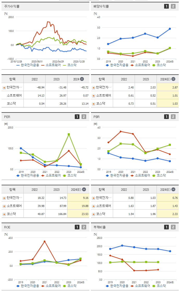 한국전자금융_섹터분석