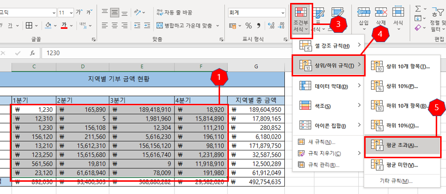 분기별 기부 금액을 조건부 서식으로 변경하는 사진