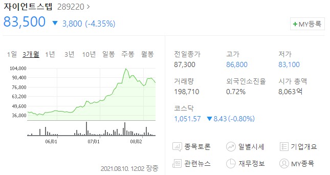 자이언트스텝-주가흐름설명