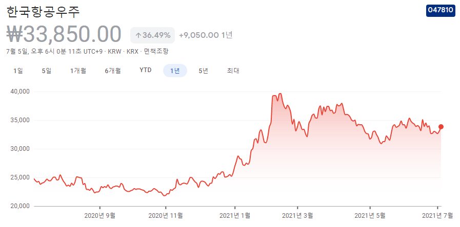 우주항공-관련주