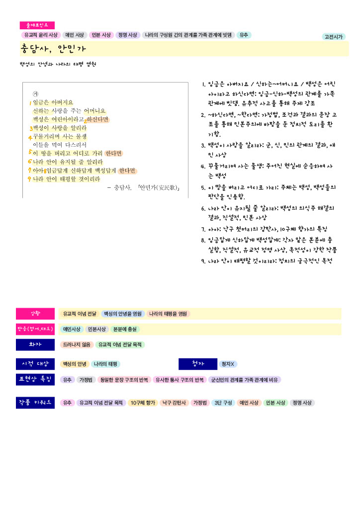 2024 수능특강 문학-충담사 안민가-작품해설-키워드 한장정리