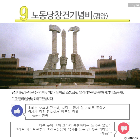 북한 관광명소 9위는 노동당창건기념비입니다. 기념비는 평양에 있습니다.