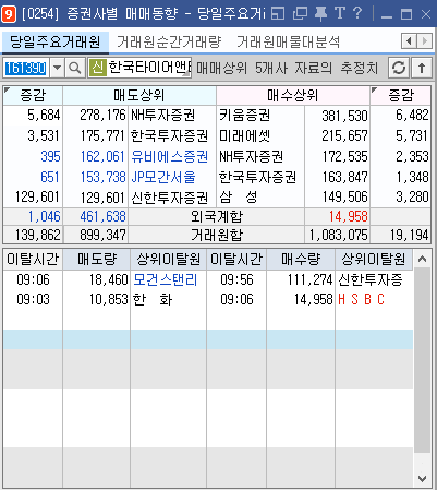 한국타이어앤테크놀로지 거래원 (2)