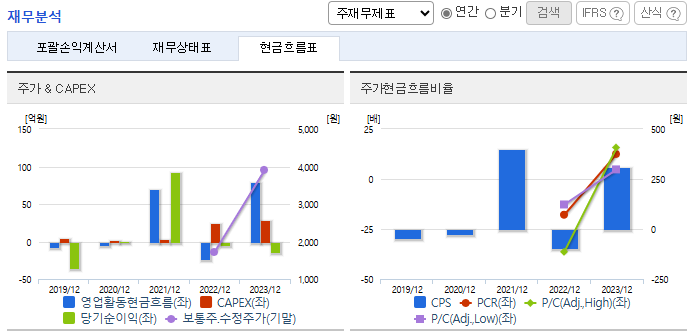 태성 주가 전망