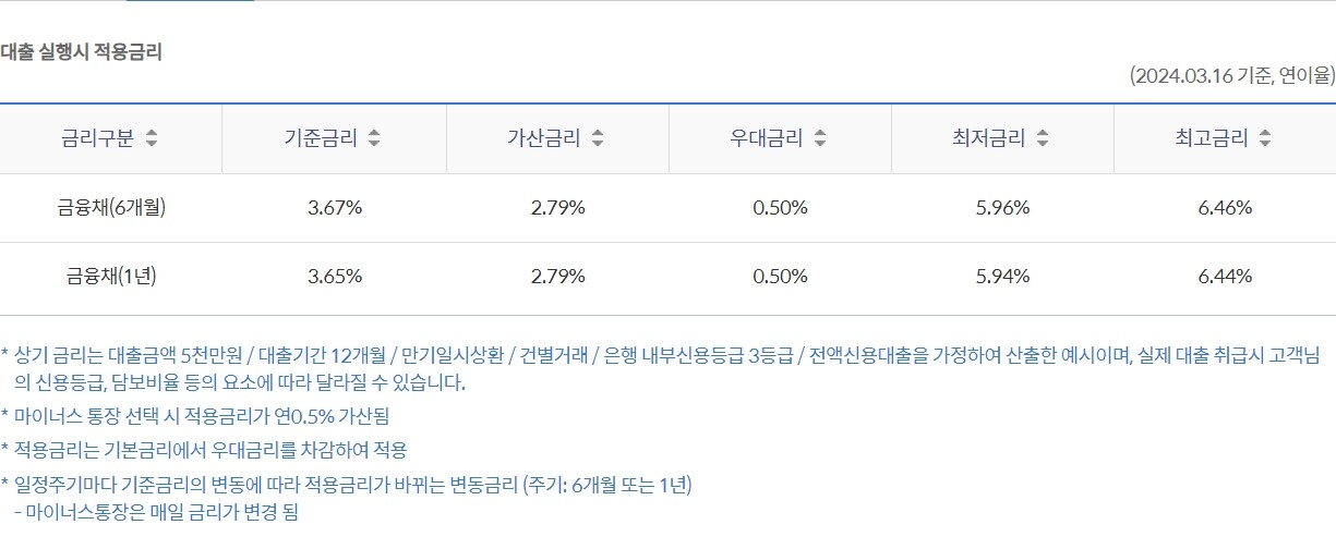 신한은행 샐러리론