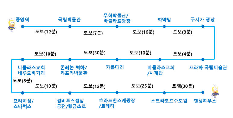  체코 프라하 여행 추천 코스 2가지 (당일치기)