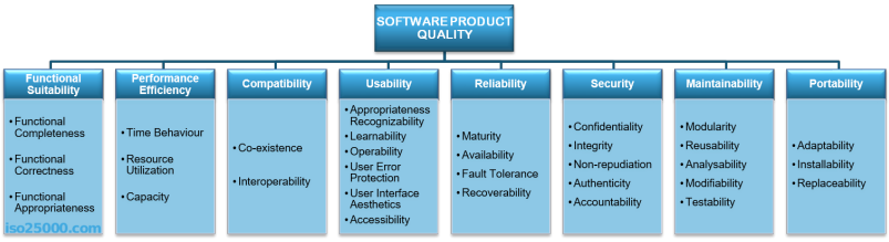 ISO/IEC 25010 SYSTEMS AND SOFTWARE ENGINEERING