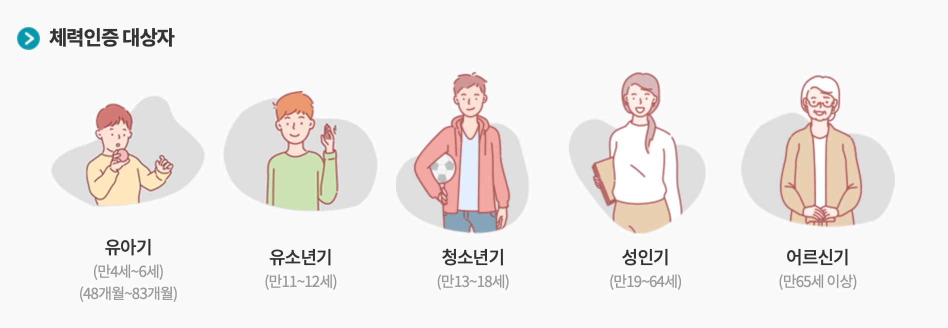 체력인증 대상자