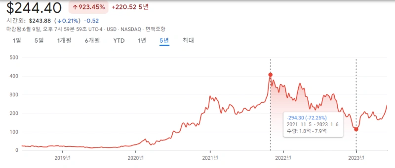 테슬라_주가