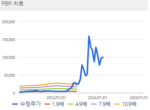 금양 주가 전망