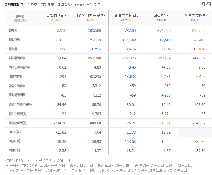 원익피앤이_동종업비교자료