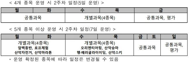 종복별_교육운영방식