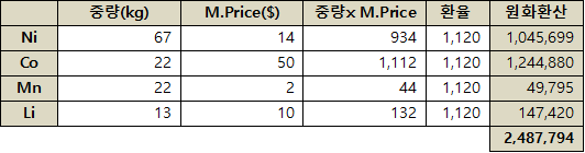  인선이엔티(060150)! 아이에스동서와 함께 날개를 펼쳐라.