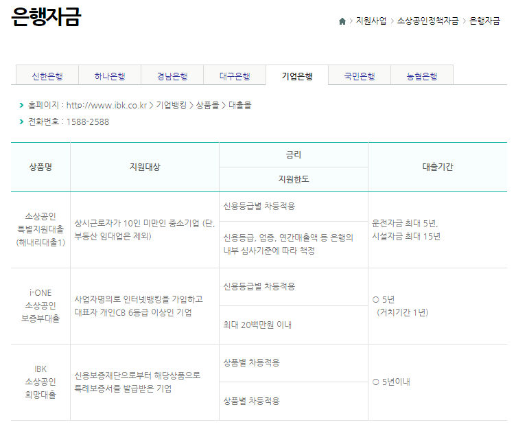 소상공인 정책자금 대출