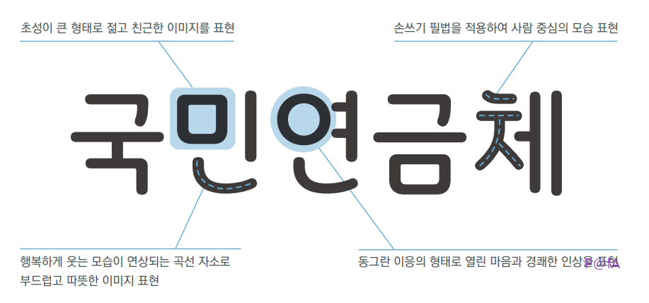 국민연금체 살펴보기 1