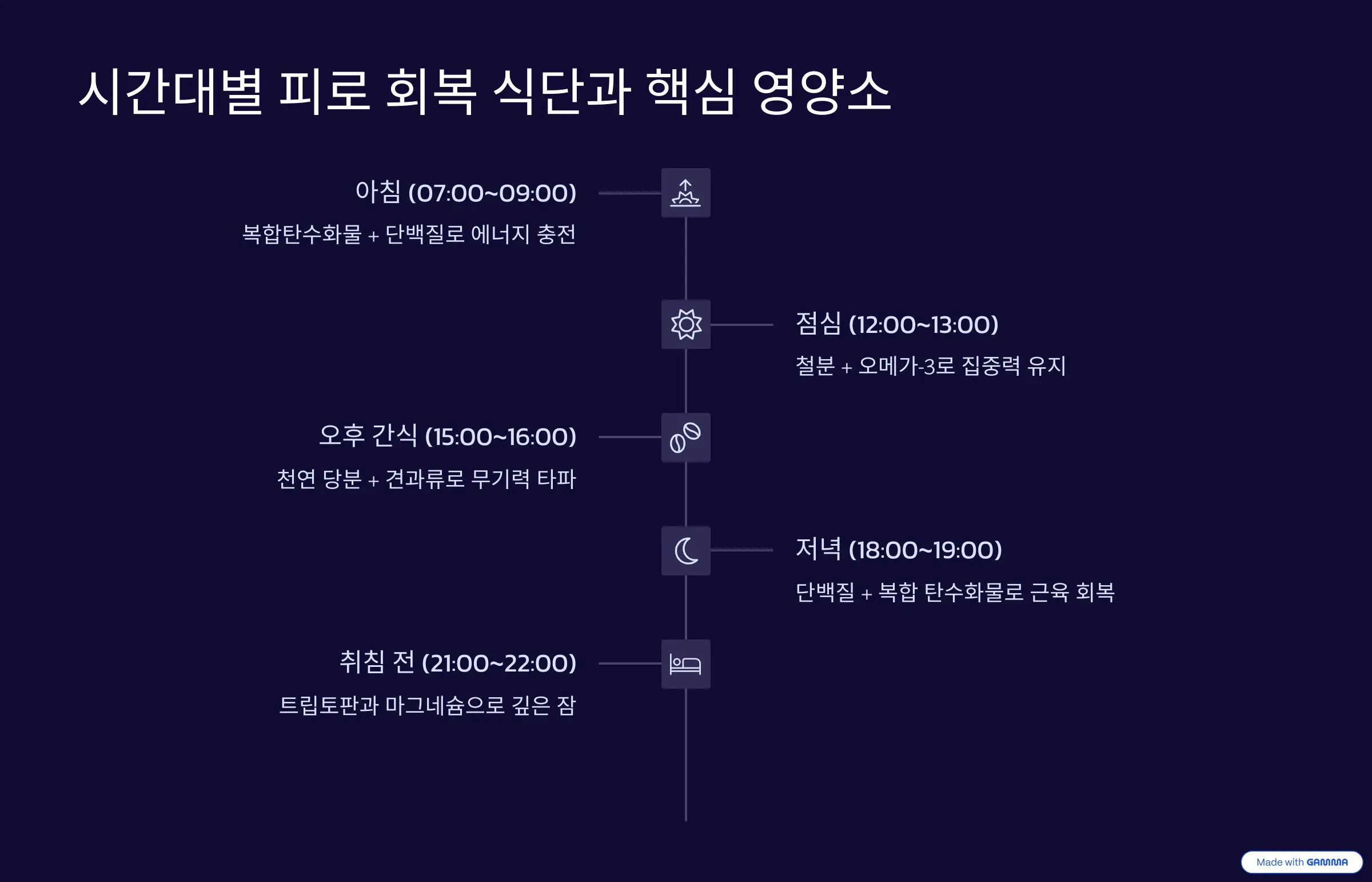 시간대별 피로 회복 식단과 핵심 영양소