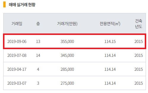 레미안대치팰리스실거래가