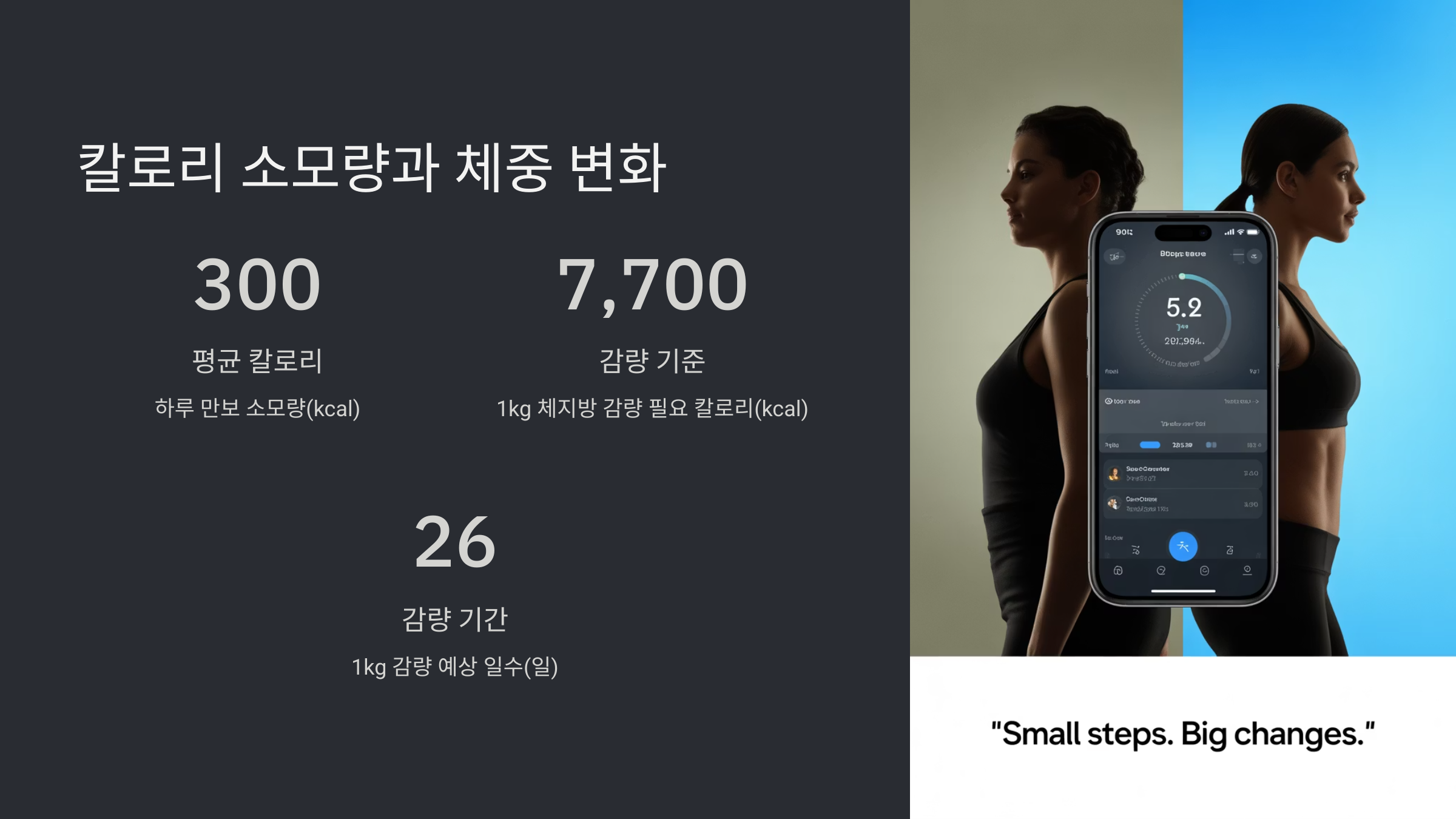칼로리 소모량과 체중 변화
