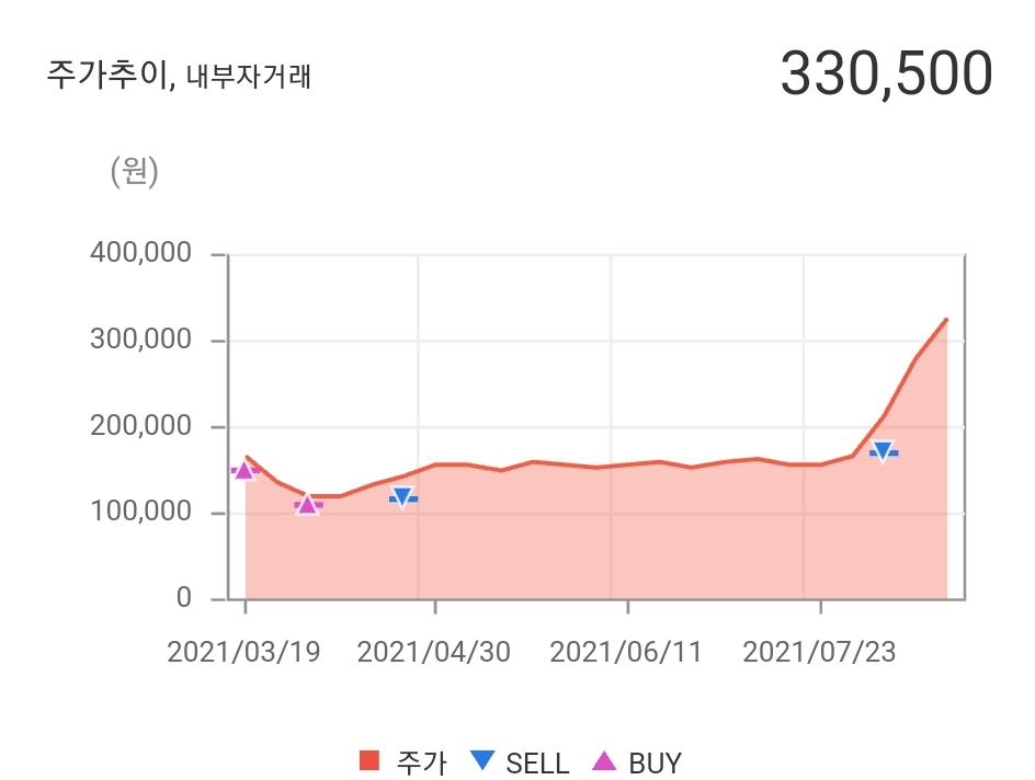 풍진하우스 이미지