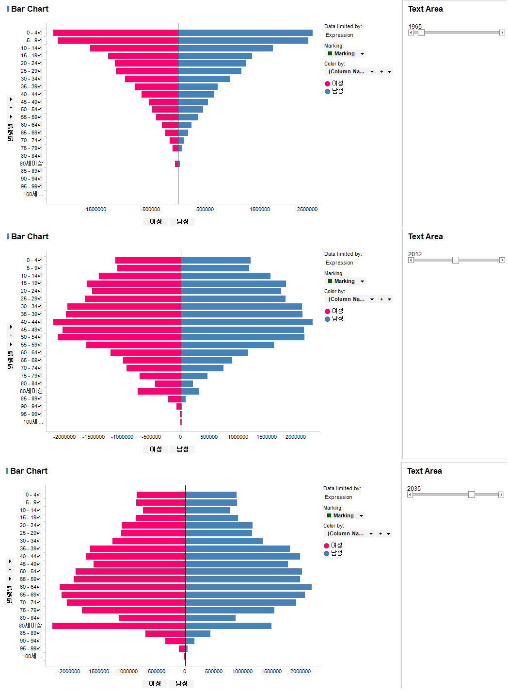  [TIBCO Spotfire] Barchart 응용