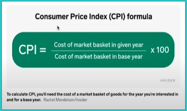 CPI Formula