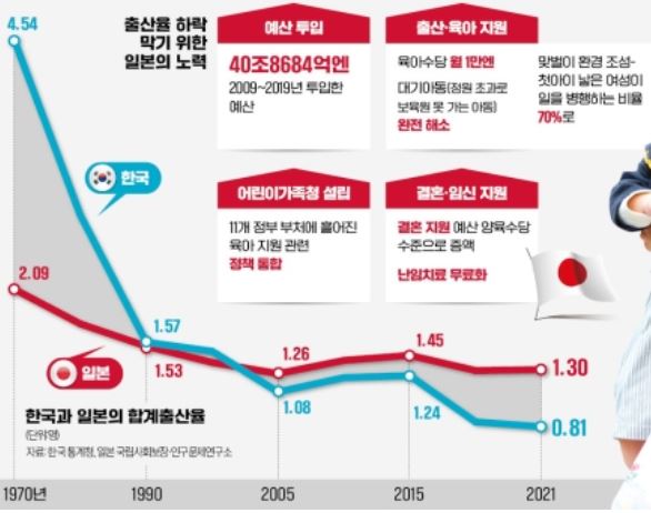한국-일본-합계출산율