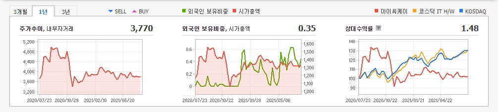 블록체인-관련주