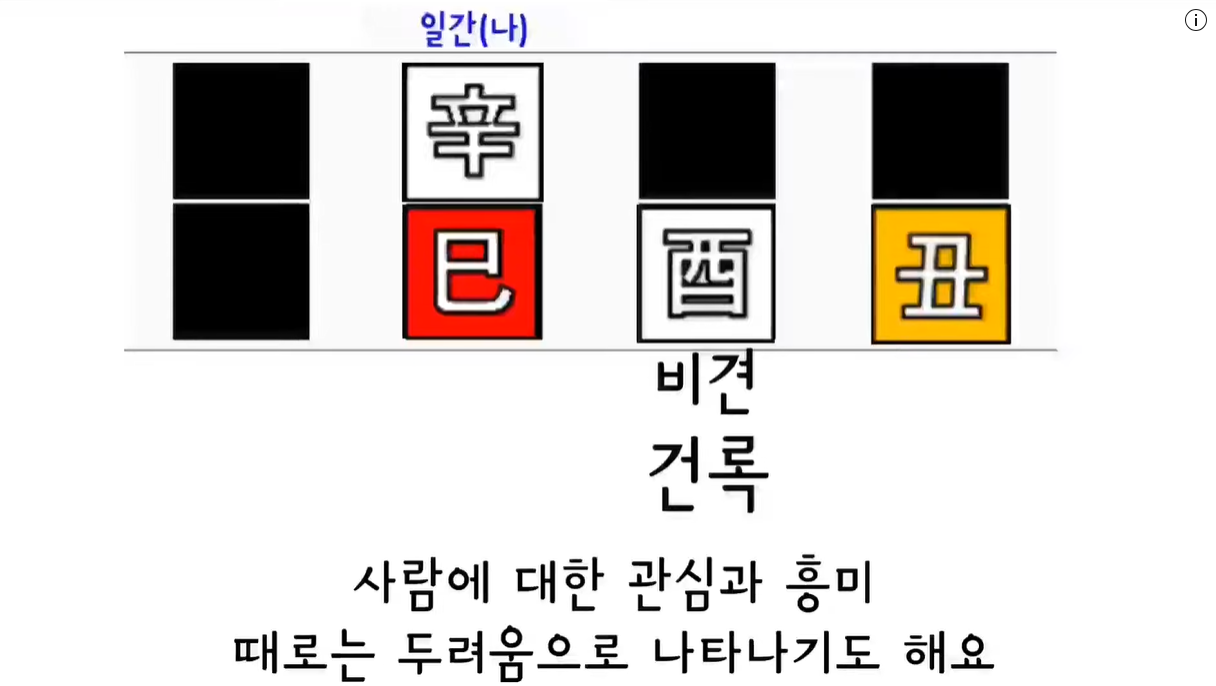 사유축