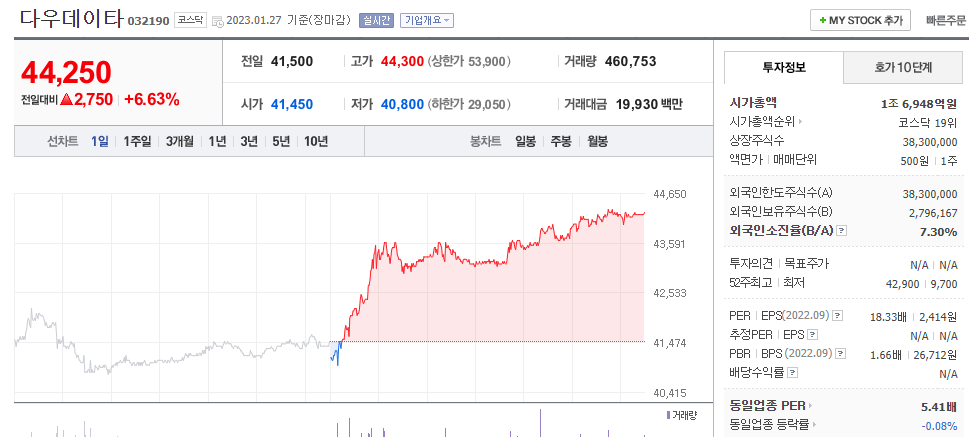  (032190) 다우데이타 주가 전망 키움 지주사 다우데이타 목표 주가는?