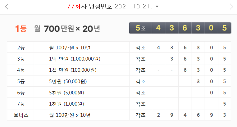  77회차 연금복권 당첨 번호 결과 (2021년 10월 21일 - 월 700만원 X 20년)