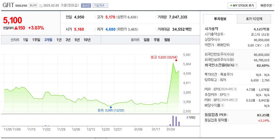딥시크 관련주 10종목 (카카오, 삼성전자 등) 4 img