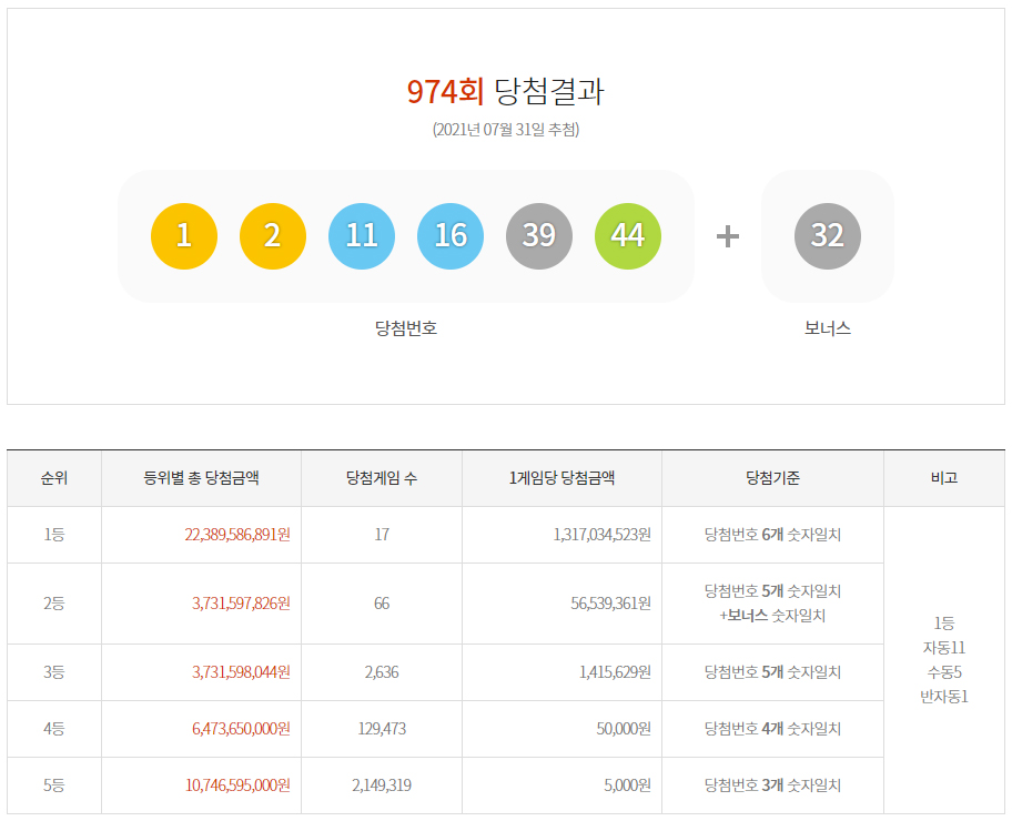 975로또 비대면으로 구매한 로또 6