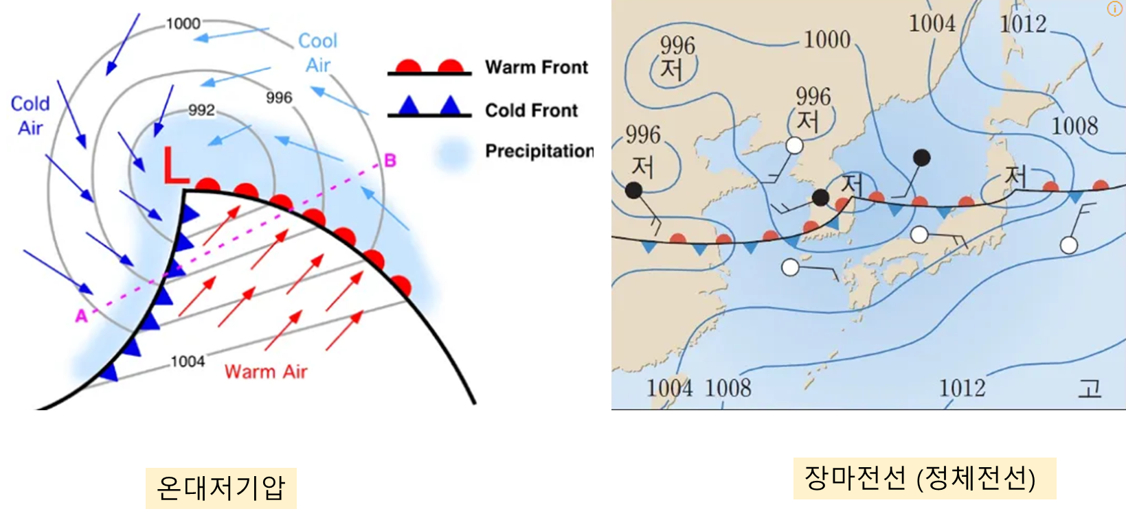 온대저기압과 장마전선(정체전선)&#44; 이미지 출처: 나무위키