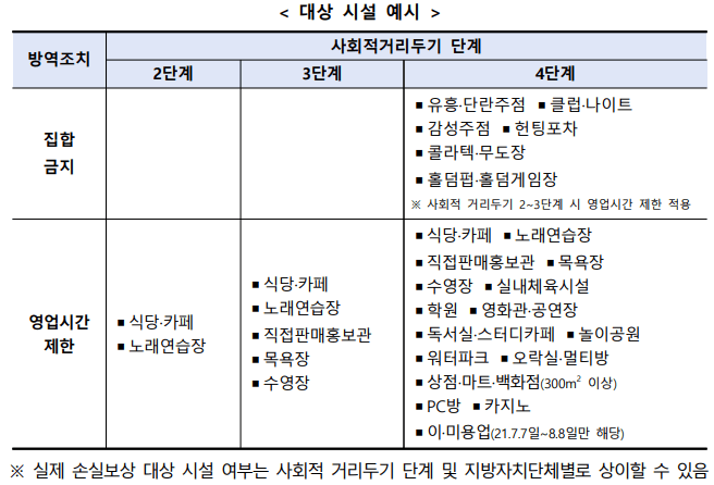 소상공인-손실보상-대상시설-예시