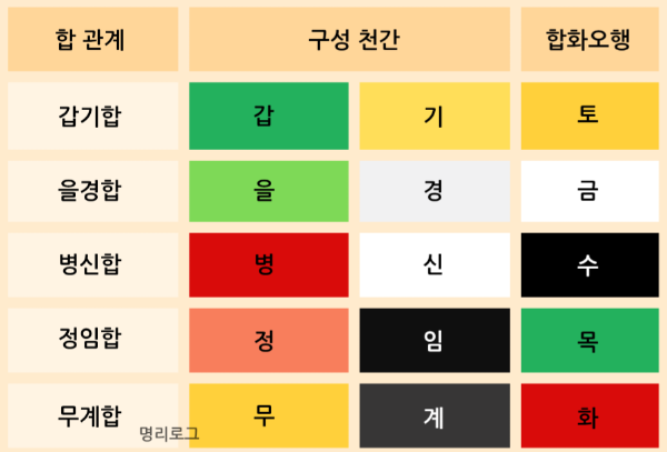 명리 이미지