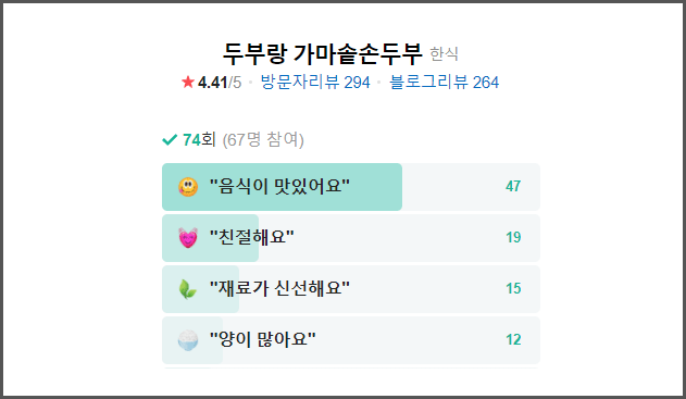 생생정보 맛집 아산맛집 - 두부낙지전골 평점