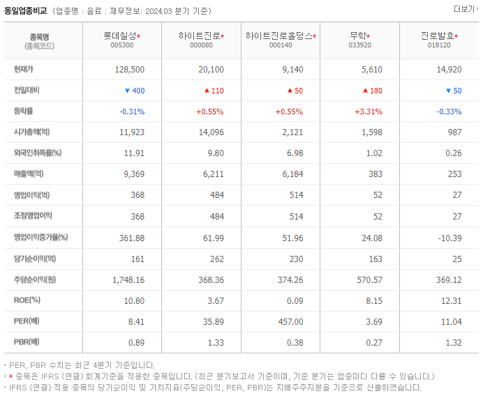 롯데칠성_동종업비교자료