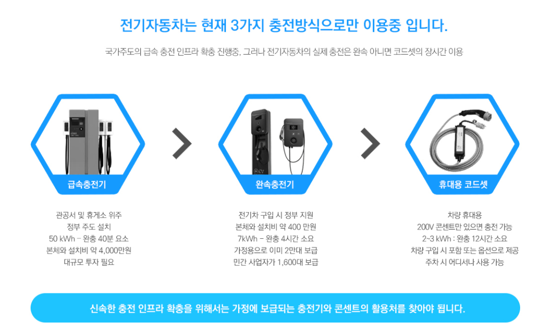 전기차 충전소 관련주 총정리, 전기차 2