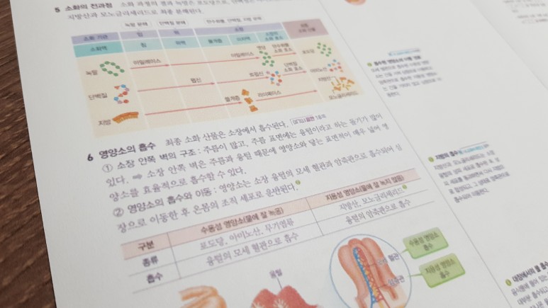 높은 수박씨닷컴 중1과학 이해도 5