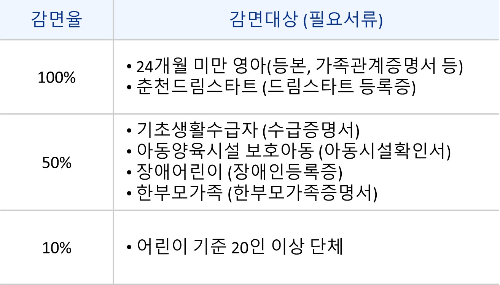 춘천꿈자람어린이공원 할인기준