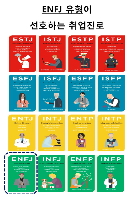 ENFJ 직업은 사람들과 관련있는 일을 해라.