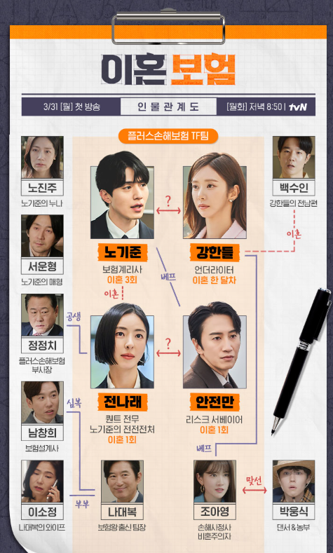 이혼보험 등장인물(출연진), 경품 이벤트 총정리
