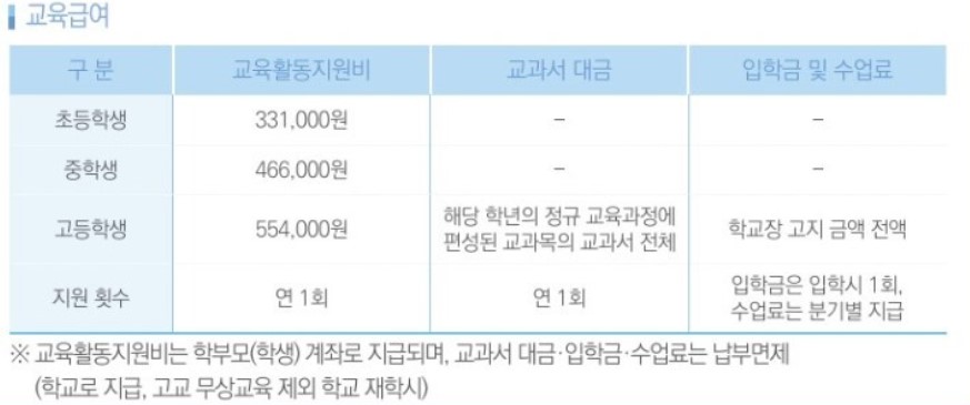기초생활수급자급여안내(2023) 5