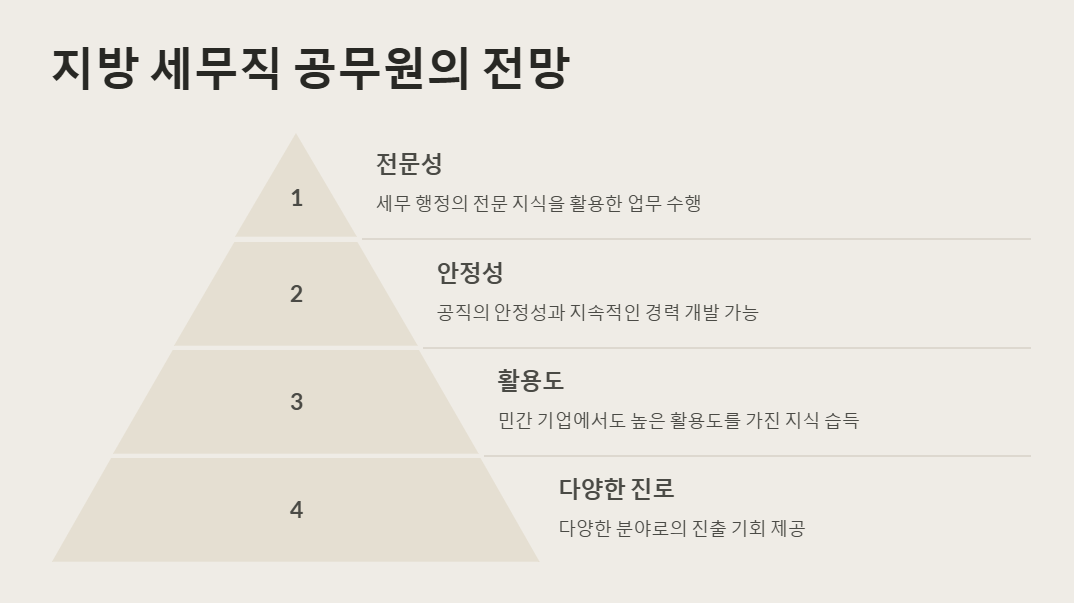 지방 세무직 공무원 전망