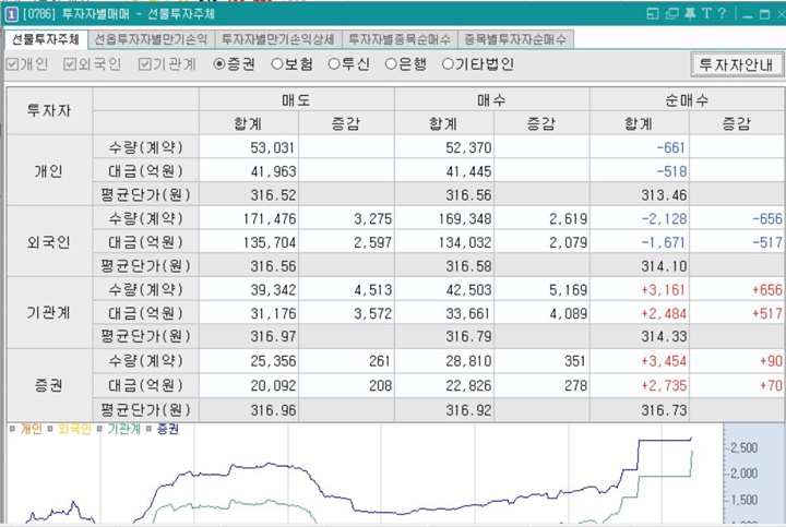 HTS-투자자별매매그림-선물투자주체