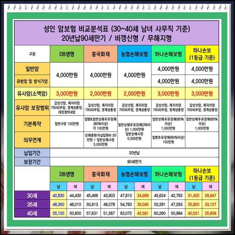 다른회사 및 추천 가격 비교하기 7