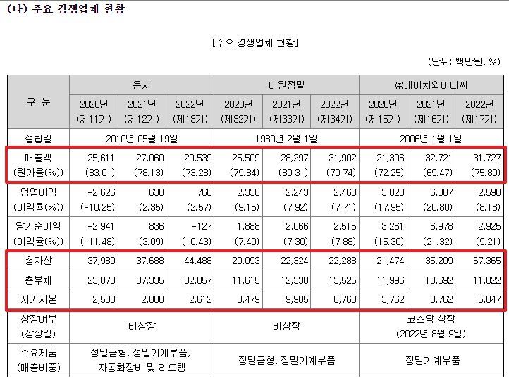 유진유통 이미지