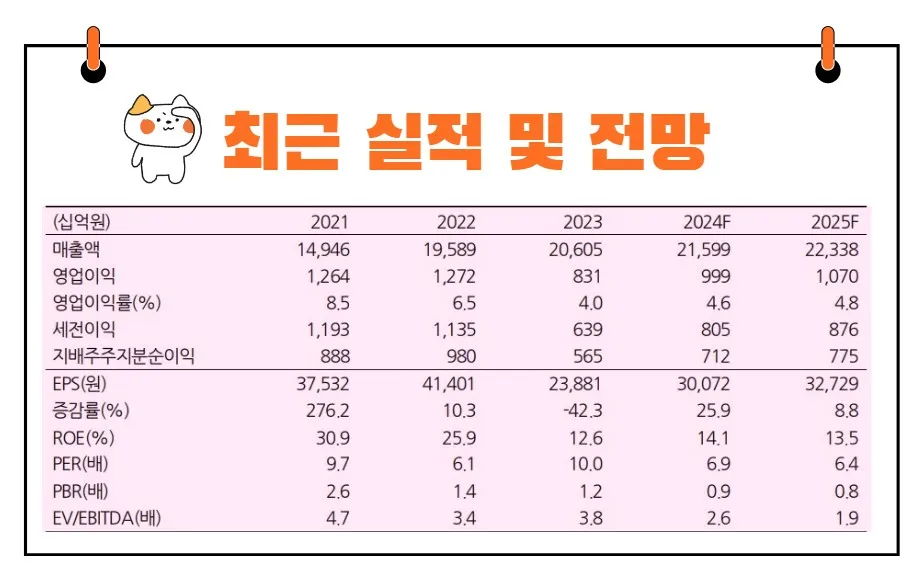 LG이노텍실적