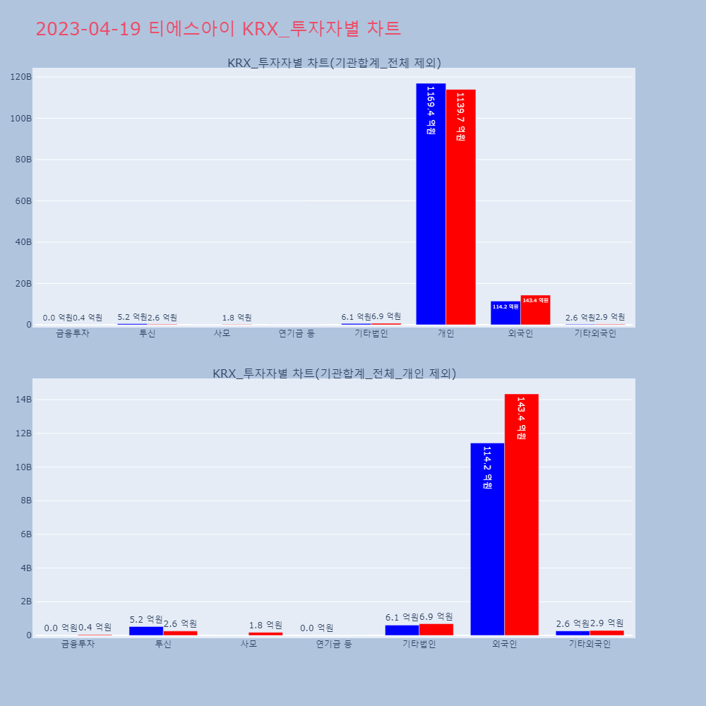 티에스아이_KRX_투자자별_차트